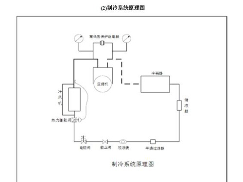 小型冷庫圖紙?jiān)O(shè)計(jì)